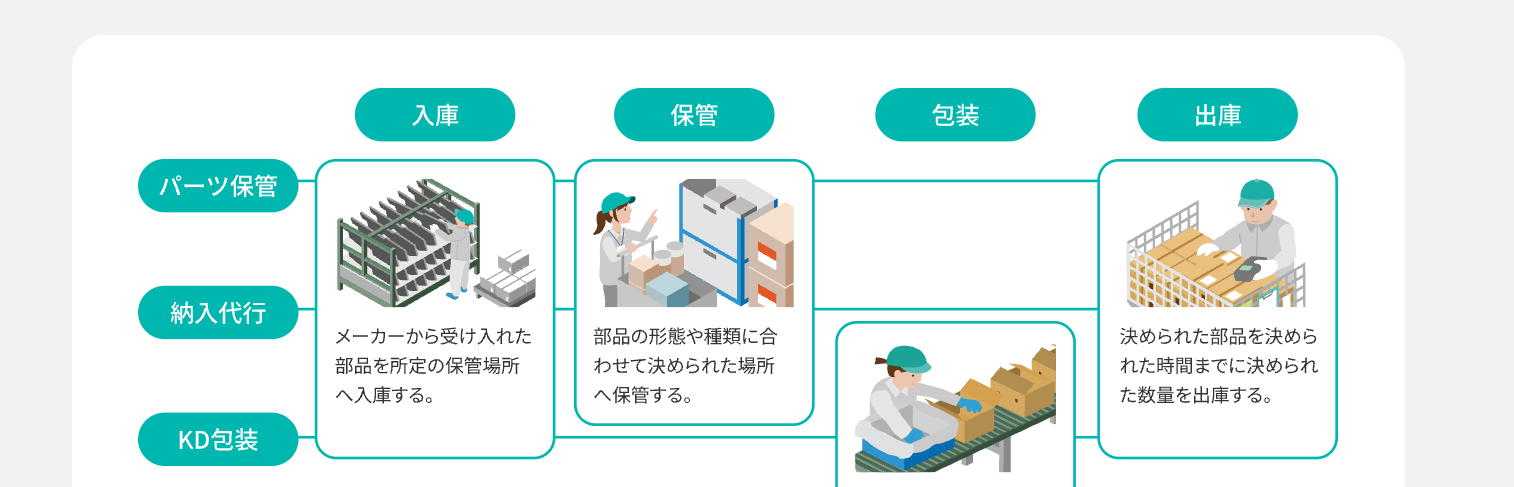 ベストロジ三重様HPリニューアルの制作実績５